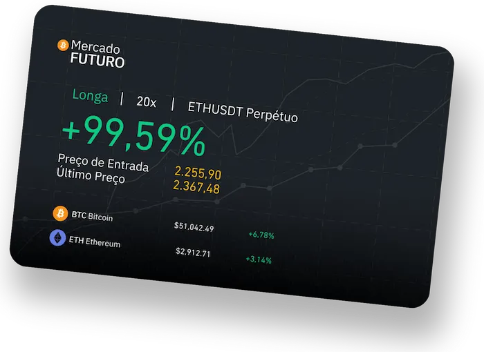 Lucro com o PDG